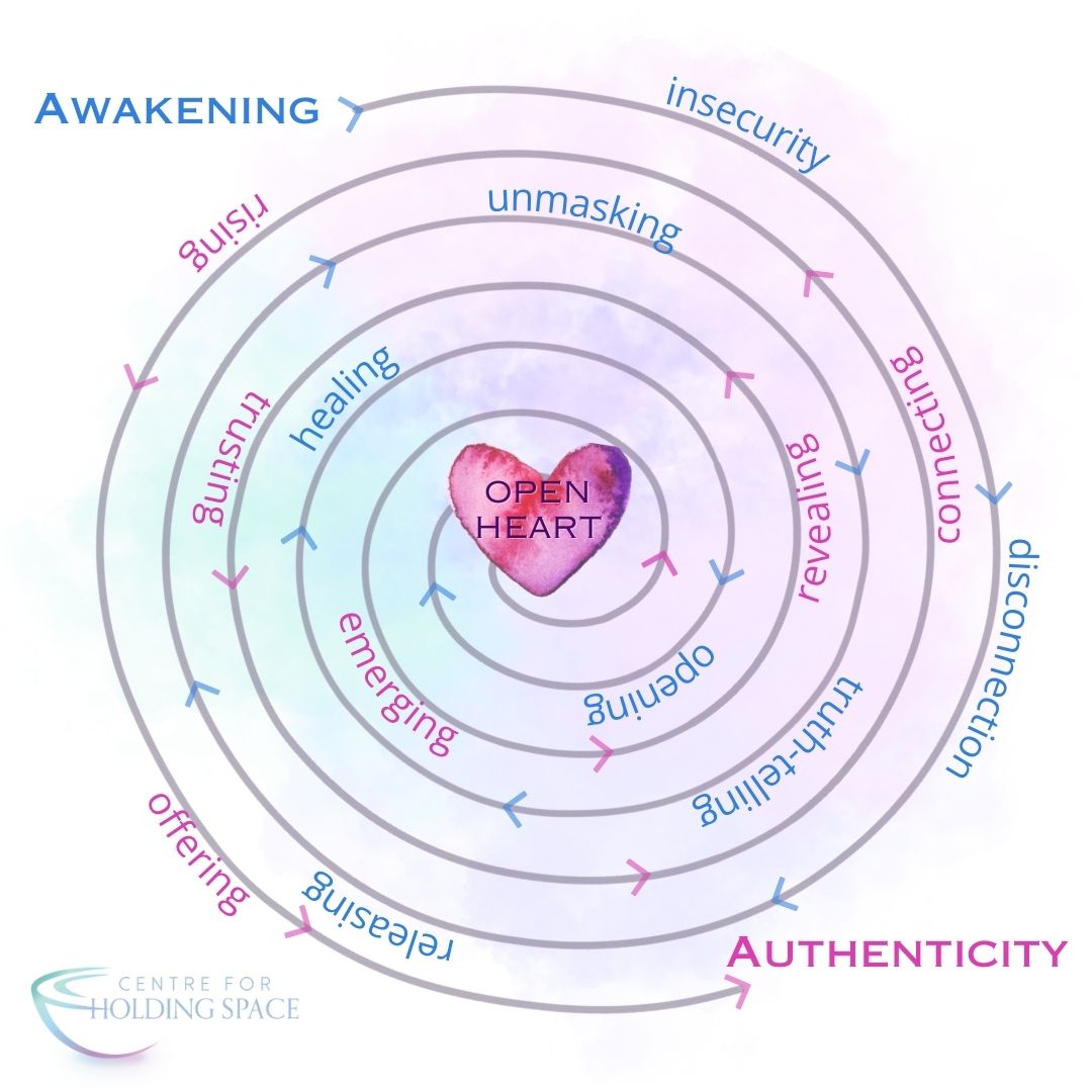 P06 – Spiral of Authenticity – with words